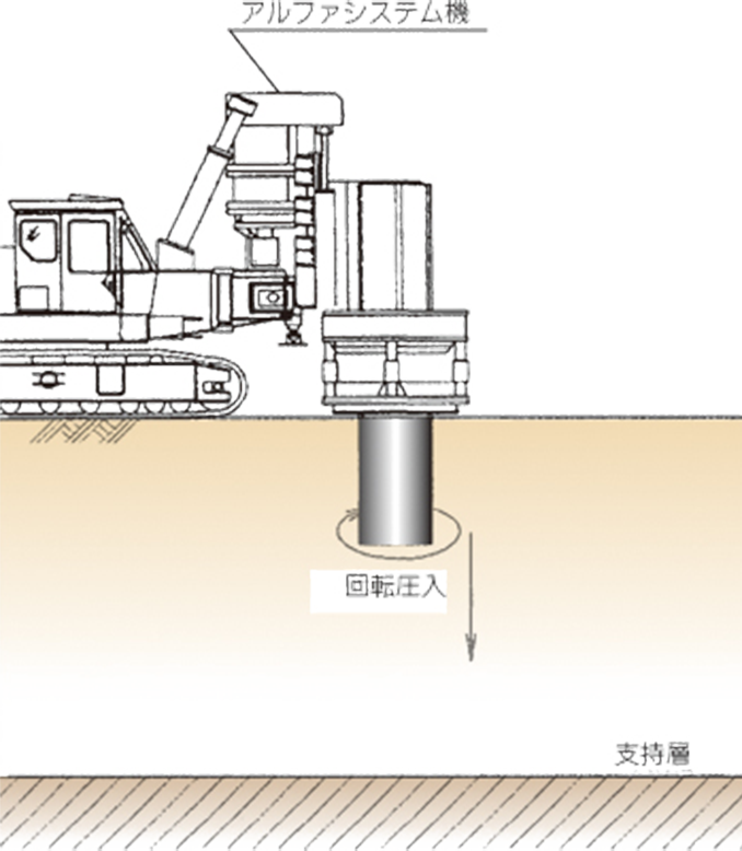 鋼管杭回転圧入