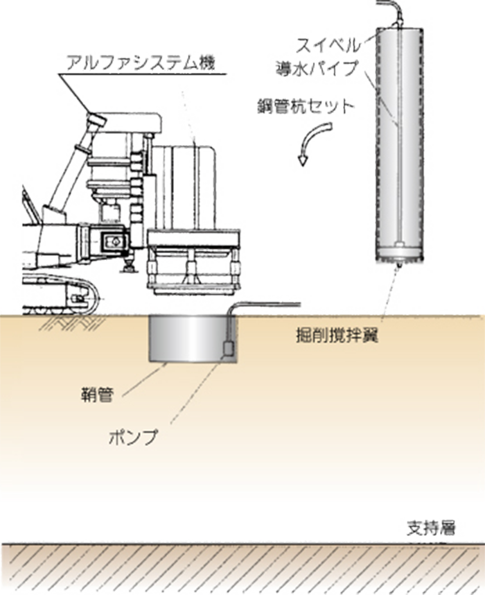 鋼管杭加工～建て込み