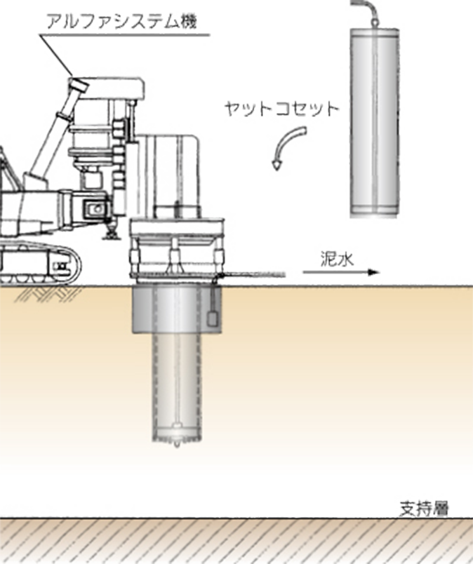 ヤットコ建て込み