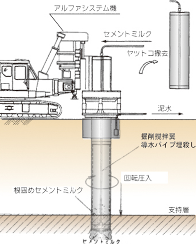 所定深度回転圧入